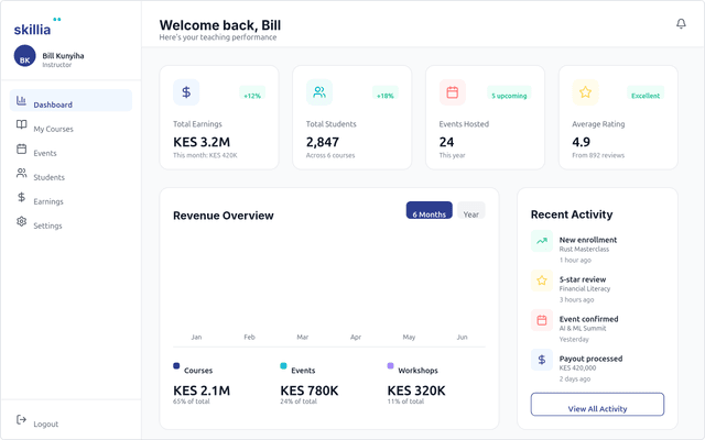 Skillia Learning Dashboard